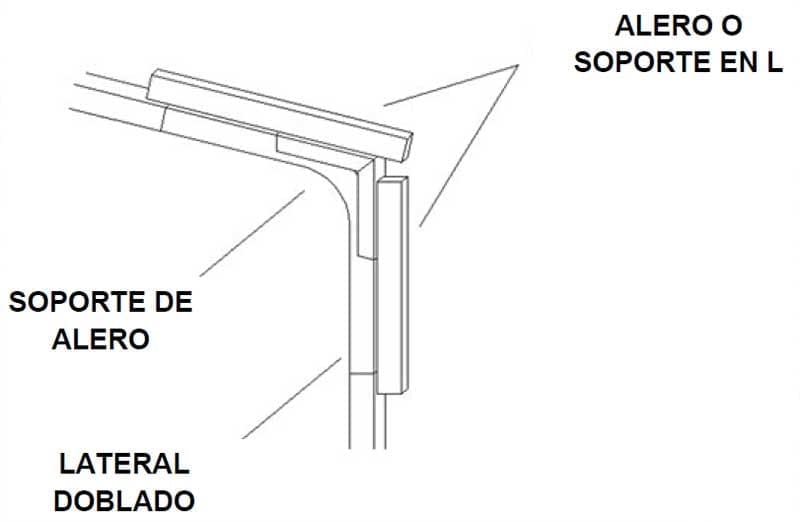 Soportes de alero o en L